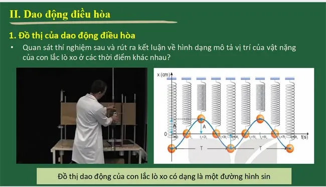 Bài giảng điện tử môn Vật lí 11 sách Kết nối tri thức với cuộc sống