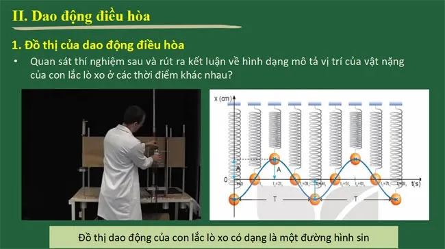 Bài giảng điện tử môn Vật lí 11 sách Kết nối tri thức với cuộc sống