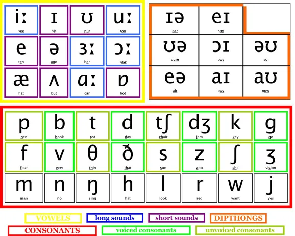 Bảng chữ cái Tiếng Anh