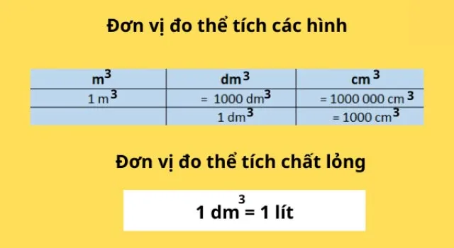 Bảng đơn vị đo thể tích