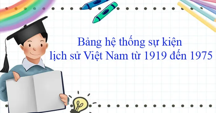 Bảng hệ thống sự kiện lịch sử Việt Nam theo bài