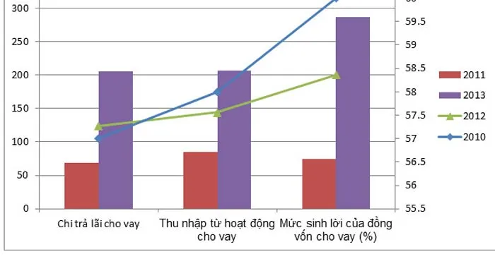 Biểu đồ cột chồng: Dấu hiệu và bài tập