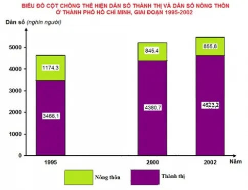 Biểu đồ cột chồng: Dấu hiệu và bài tập