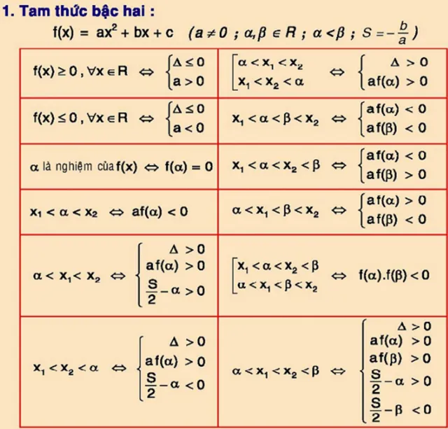 Bộ công thức Toán ôn thi THPT Quốc gia