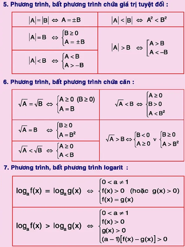 Bộ công thức Toán ôn thi THPT Quốc gia