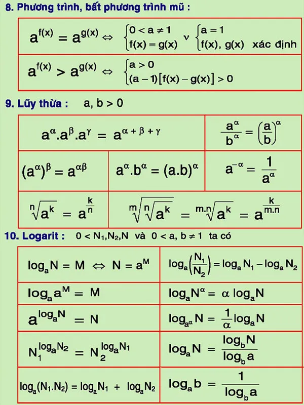 Bộ công thức Toán ôn thi THPT Quốc gia