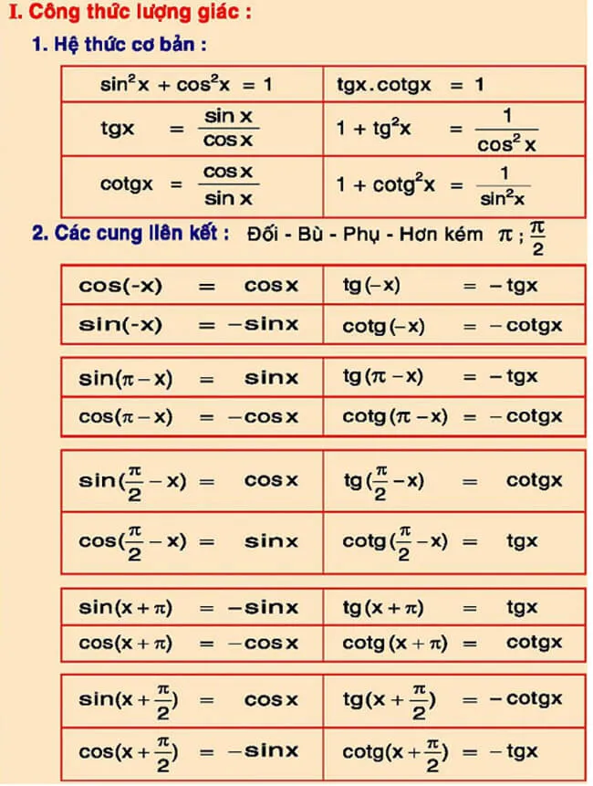 Bộ công thức Toán ôn thi THPT Quốc gia