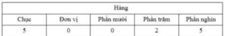 Bộ đề ôn luyện VioEdu khối 5