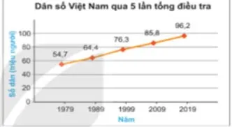 Bộ đề ôn thi giữa học kì 2 Toán 7 sách Cánh diều