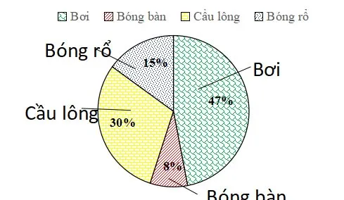 Bộ đề ôn thi giữa học kì 2 Toán 7 sách Chân trời sáng tạo