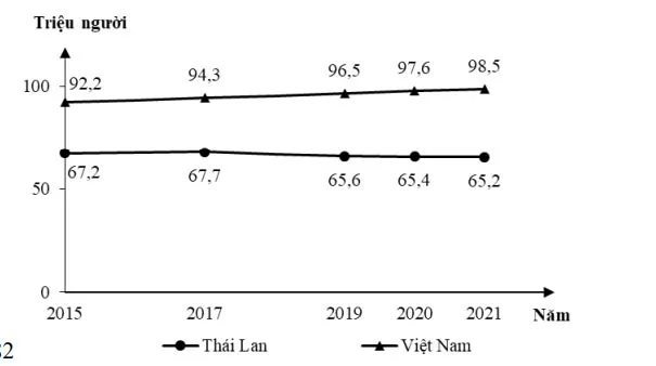 Bộ đề ôn thi THPT Quốc gia môn Địa lý 2023