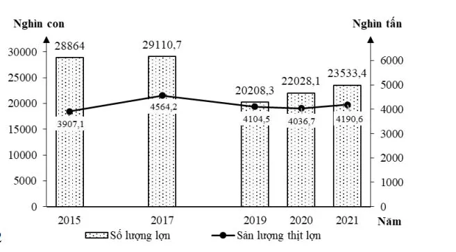 Bộ đề ôn thi THPT Quốc gia môn Địa lý 2023