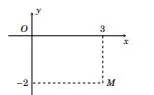 Bộ đề ôn thi THPT Quốc gia môn Toán năm 2023 (40 đề + đáp án)