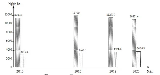 Bộ đề thi thử THPT Quốc gia 2023 môn Địa lý