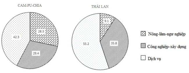 Bộ đề thi thử THPT Quốc gia 2023 môn Địa lý