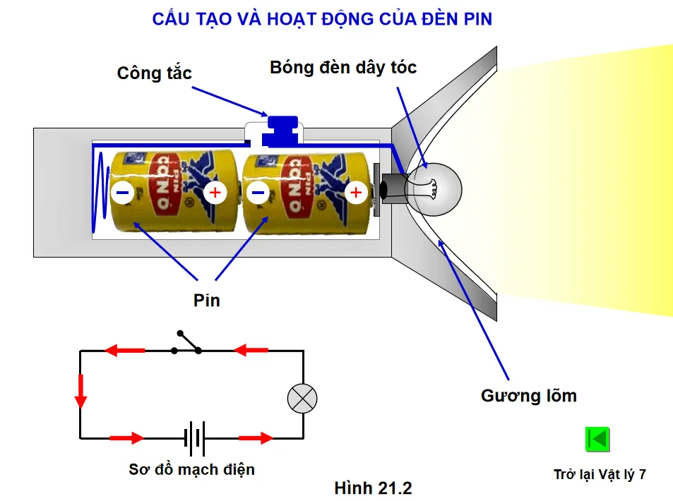 Bộ thí nghiệm ảo môn Vật lí THCS