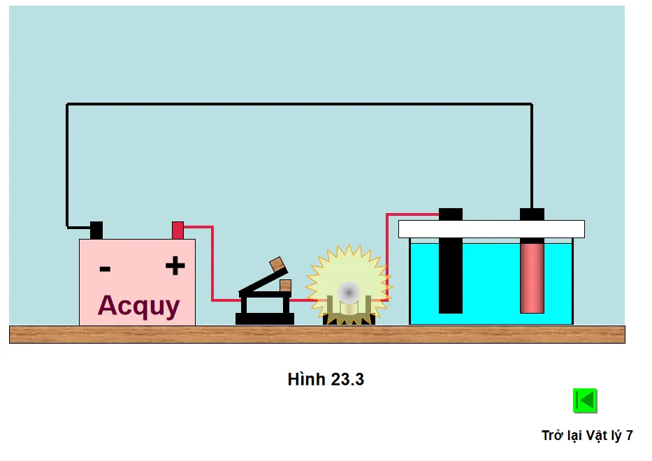 Bộ thí nghiệm ảo môn Vật lí THCS