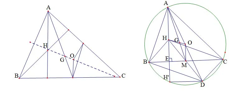 Các định lý Hình học nổi tiếng ôn thi vào lớp 10