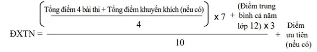 Cách tính điểm tốt nghiệp THPT năm 2023