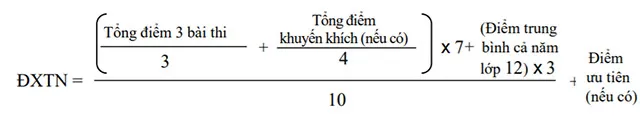 Cách tính điểm tốt nghiệp THPT năm 2023