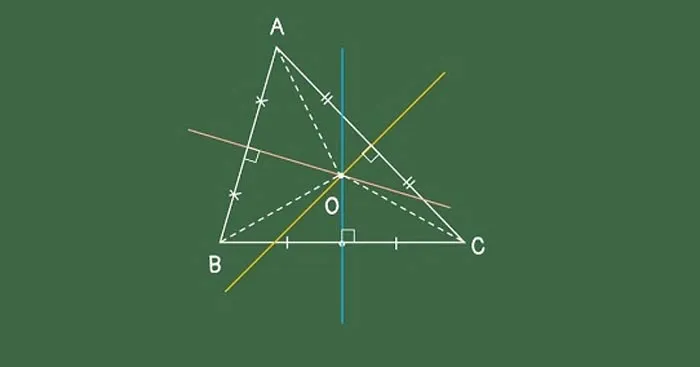 Cách xác định đường thẳng