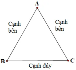 Chứng minh tam giác cân