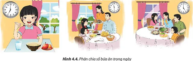 Công nghệ 6 Bài 4: Thực phẩm và dinh dưỡng