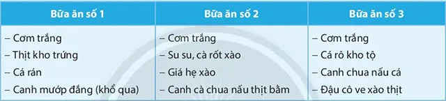 Công nghệ 6 Bài 4: Thực phẩm và dinh dưỡng