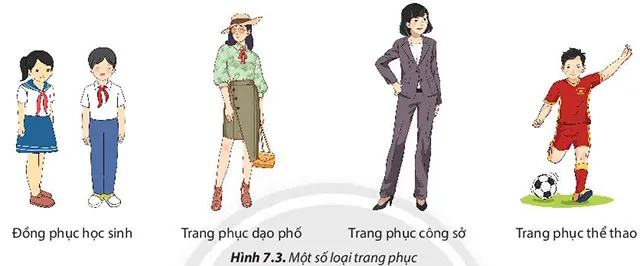 Công nghệ 6 Bài 7: Trang phục