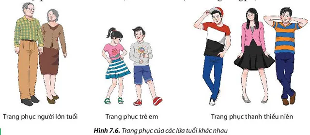 Công nghệ 6 Bài 7: Trang phục