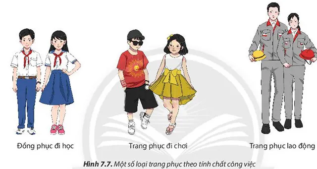 Công nghệ 6 Bài 7: Trang phục