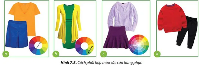 Công nghệ 6 Bài 7: Trang phục