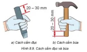 Công nghệ 8 Bài 8: Gia công cơ khí bằng tay