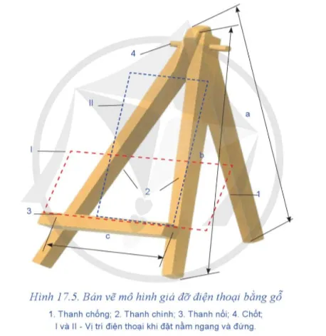 Công nghệ 8 Ôn tập chủ đề 5