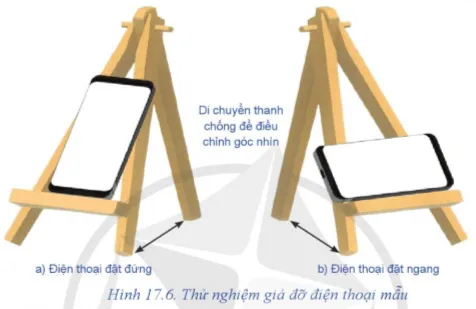 Công nghệ 8 Ôn tập chủ đề 5