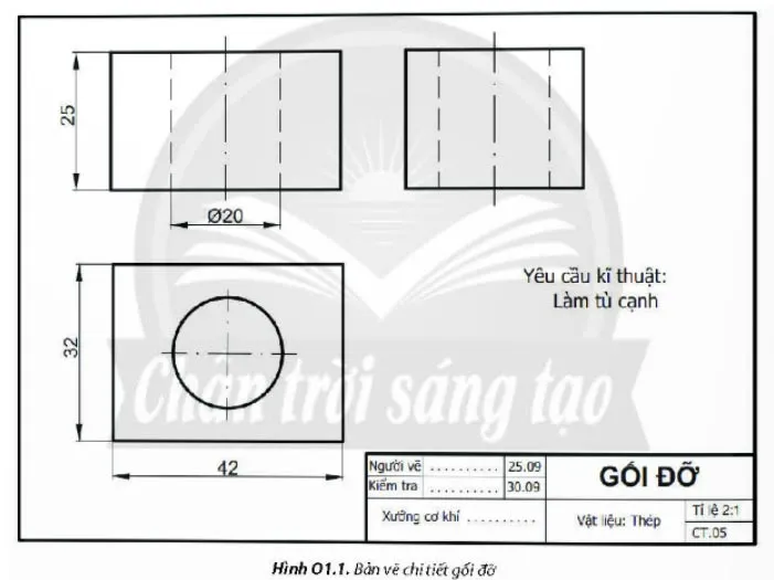 Công nghệ 8 Ôn tập Chương 1