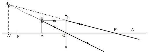 Công thức thấu kính