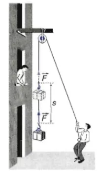 Công thức tính công của lực kéo