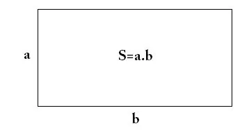 Công thức tính Diện tích hình chữ nhật