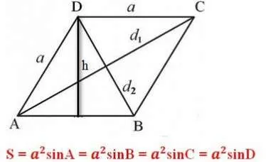 Công thức tính diện tích hình thoi