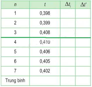 Công thức tính sai số: Lý thuyết & bài tập