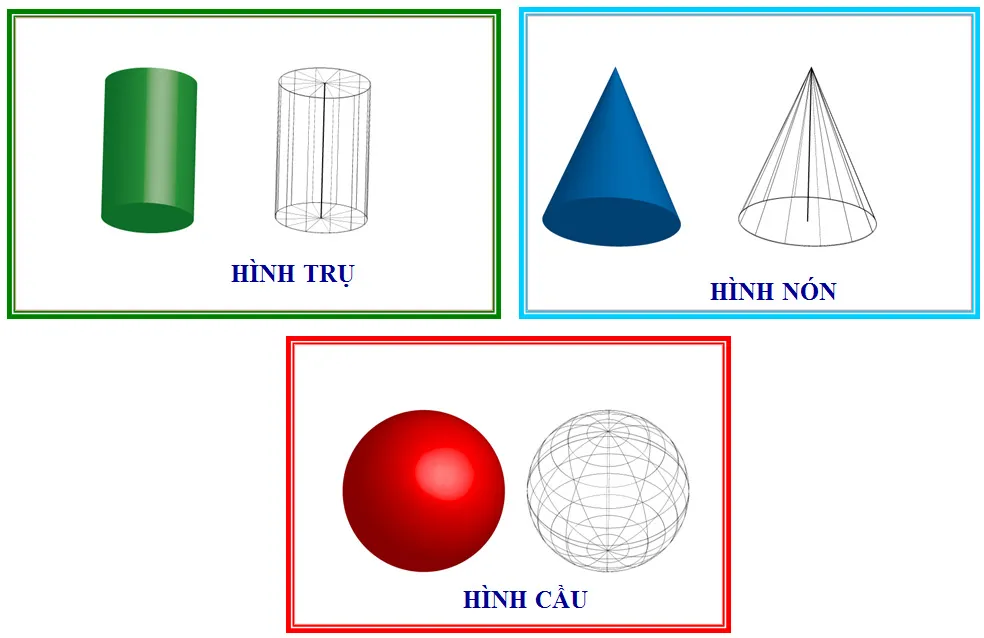 Công thức tính thể tích khối tròn xoay