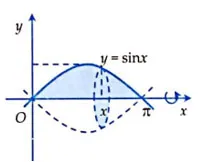 Công thức tính thể tích khối tròn xoay