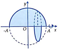 Công thức tính thể tích khối tròn xoay