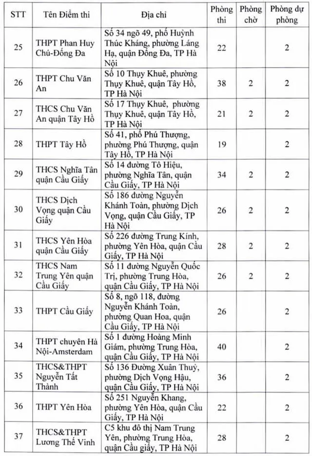 Danh sách điểm thi tốt nghiệp THPT 2022 tại Hà Nội