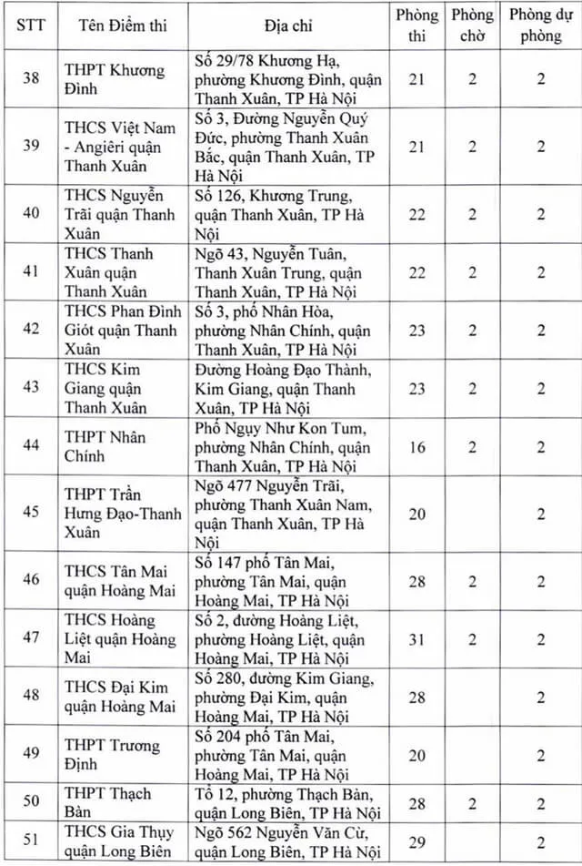 Danh sách điểm thi tốt nghiệp THPT 2022 tại Hà Nội