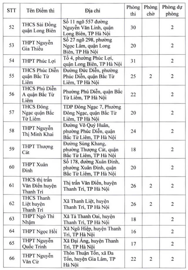 Danh sách điểm thi tốt nghiệp THPT 2022 tại Hà Nội