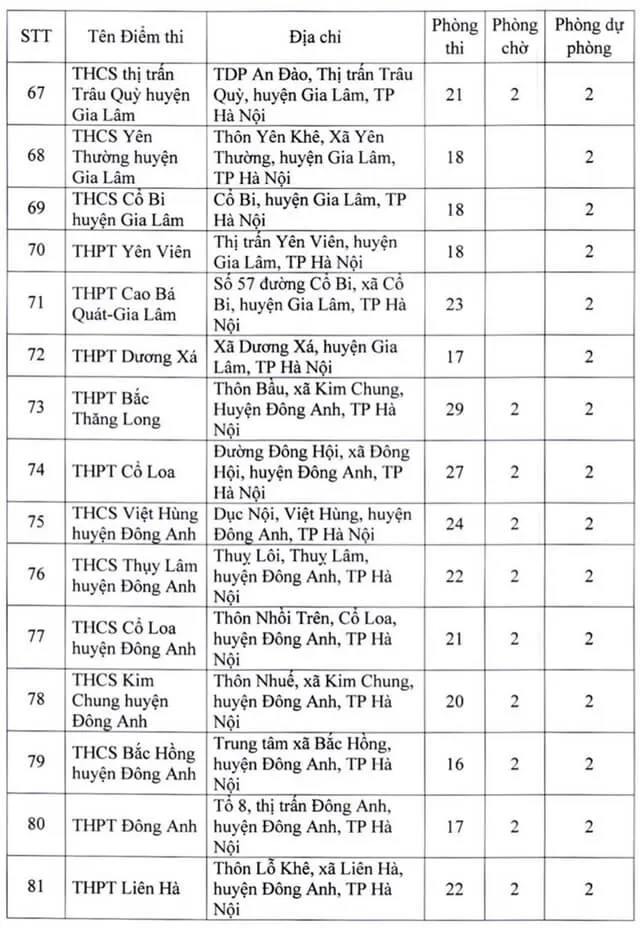 Danh sách điểm thi tốt nghiệp THPT 2022 tại Hà Nội