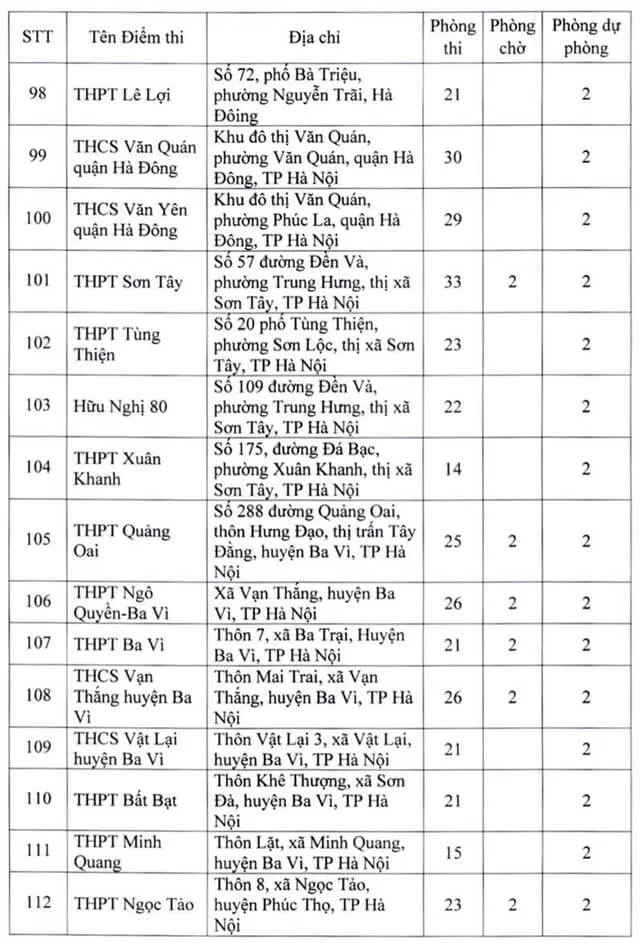 Danh sách điểm thi tốt nghiệp THPT 2022 tại Hà Nội