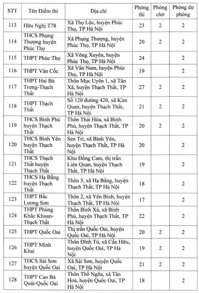 Danh sách điểm thi tốt nghiệp THPT 2022 tại Hà Nội